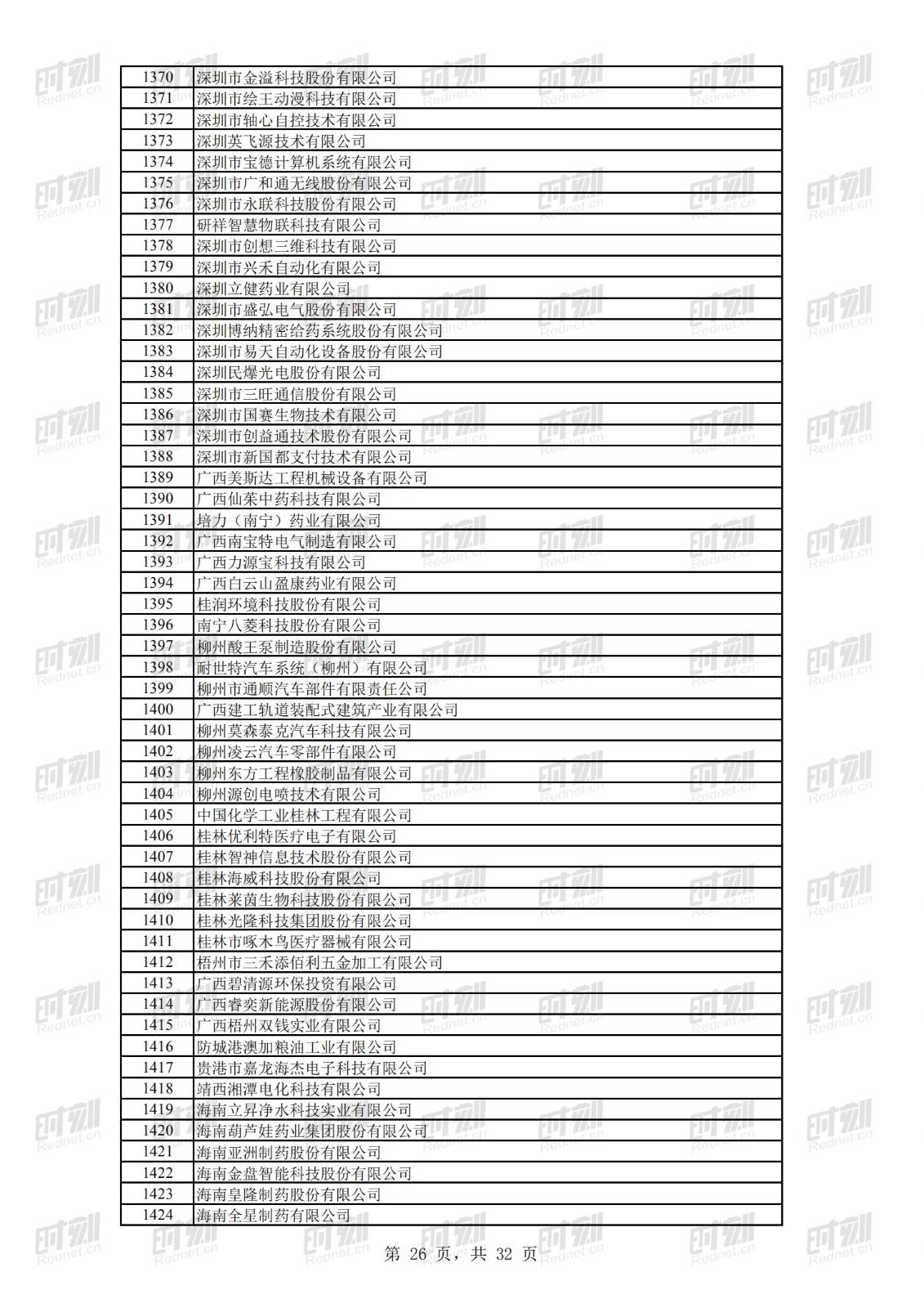 科技|正在公示！69家湘企上榜全国第二批专精特新“小巨人”名单