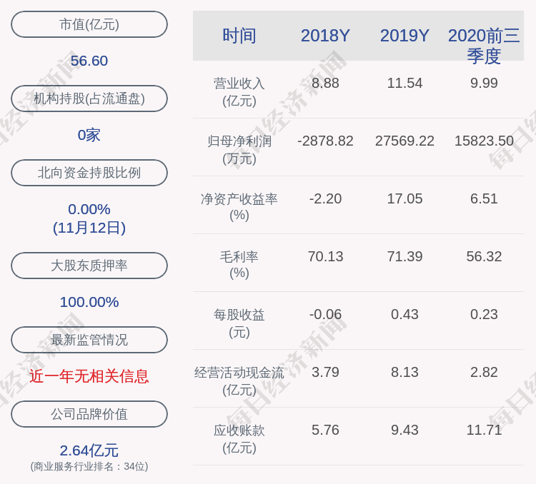 daoda|华铁应急：约1113.16万股限售股11月23日解禁，占比1.23%