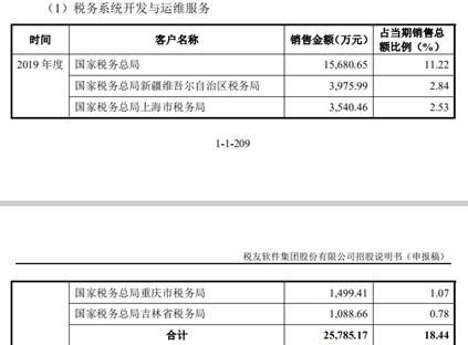 诟病|税友集团IPO遭诟病：国资转让存疑，“阿里系”突击入股，实控人曾涉贪腐案