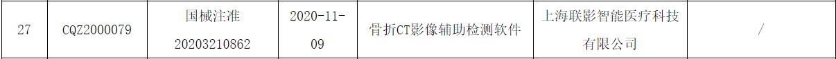 企业|药监局集中过审，多家企业拿到AI医疗三类证！