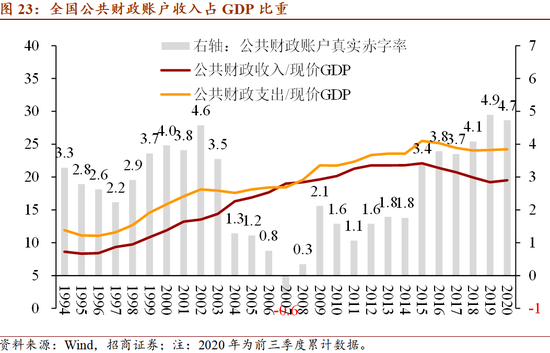 中国二零三五远景目标人均gdp_剖析 十四五 规划的6大产业机会 王德伦,李美岑