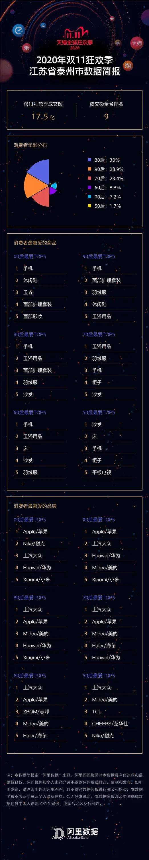 商品统计排行_蛮龙液登上2020年度中国非处方药产品综合统计排行榜
