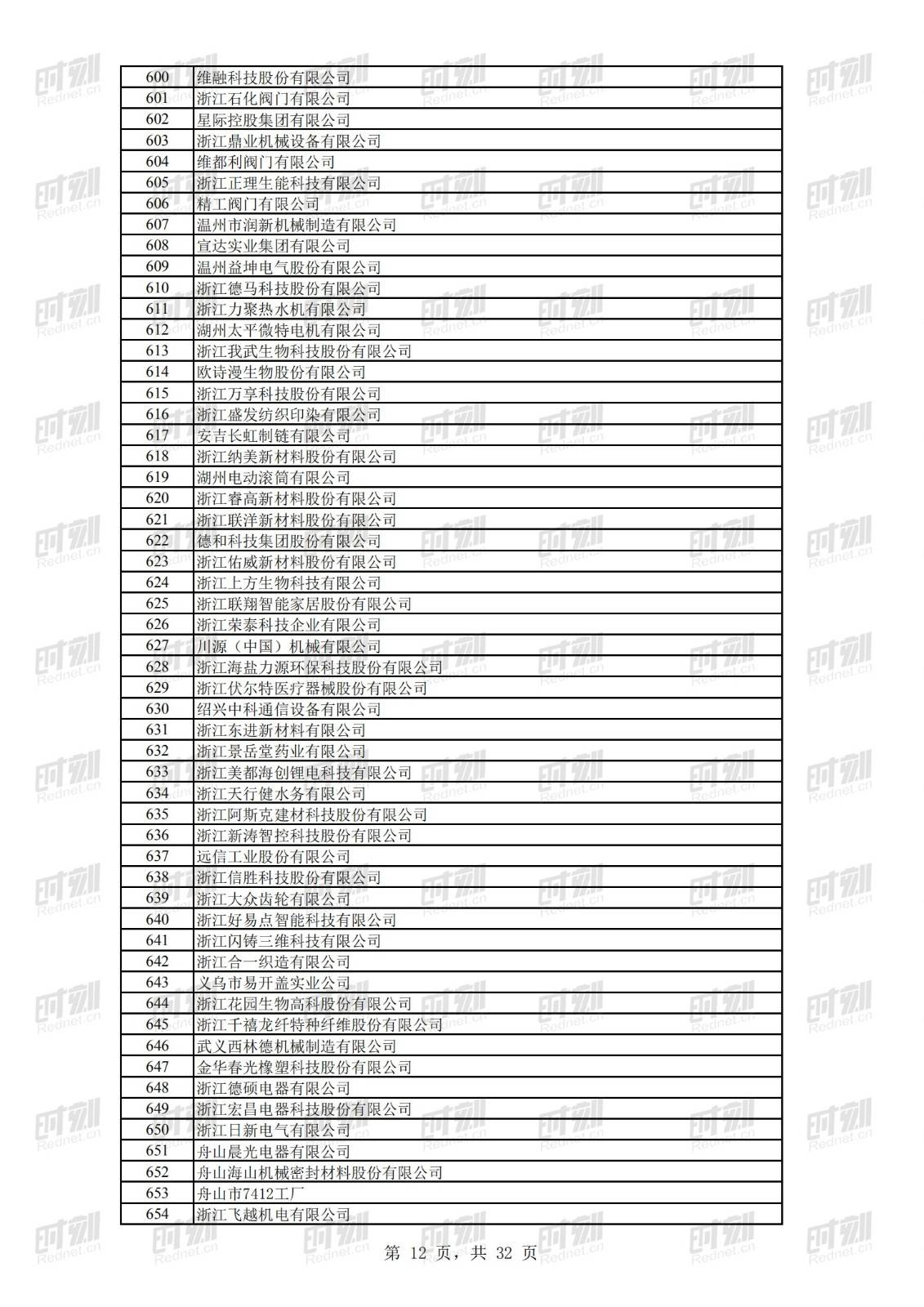 科技|正在公示！69家湘企上榜全国第二批专精特新“小巨人”名单