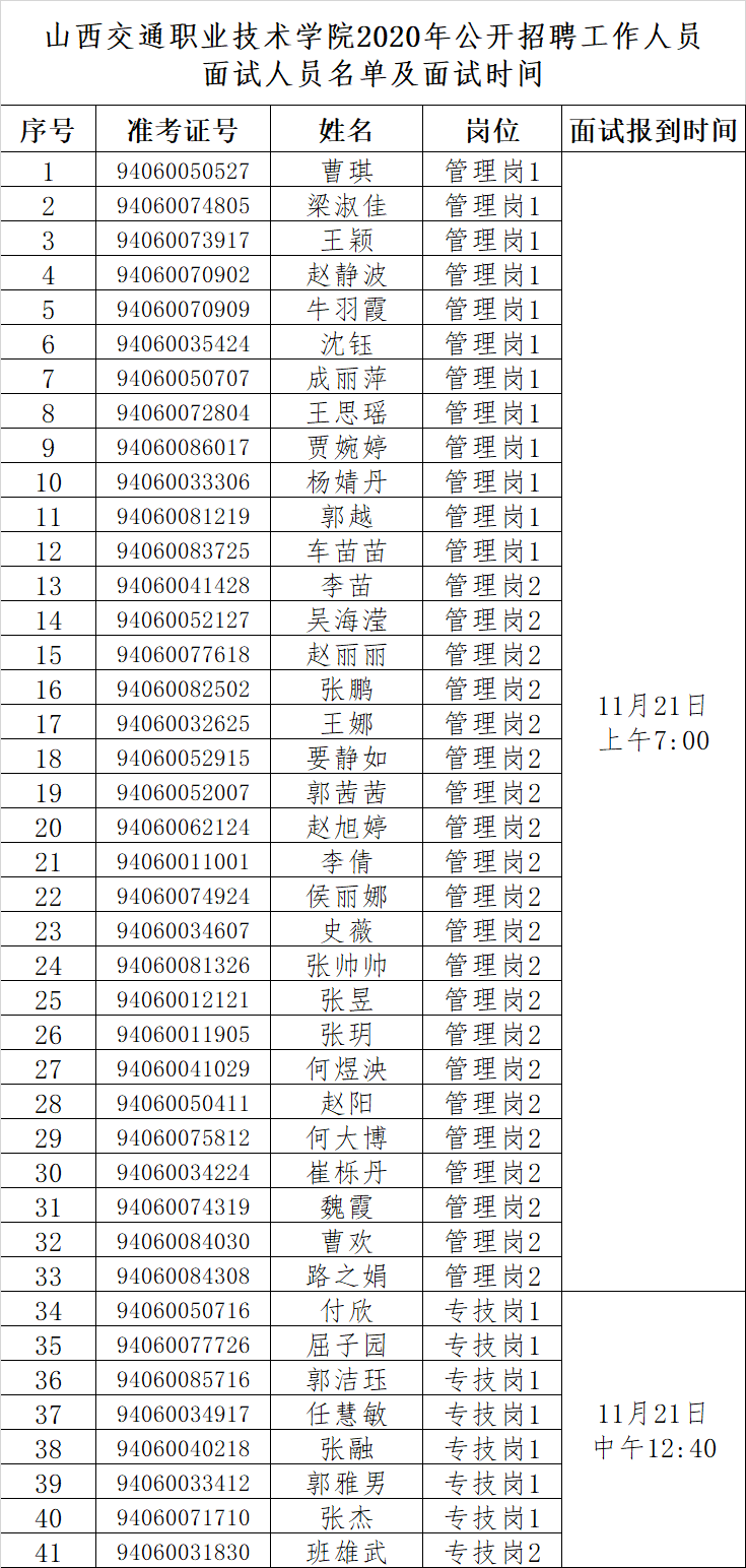 山西交通职业技术学院 2020年公开招聘面试公告