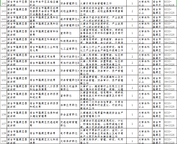 烟台常住人口2021_烟台限行2021地图