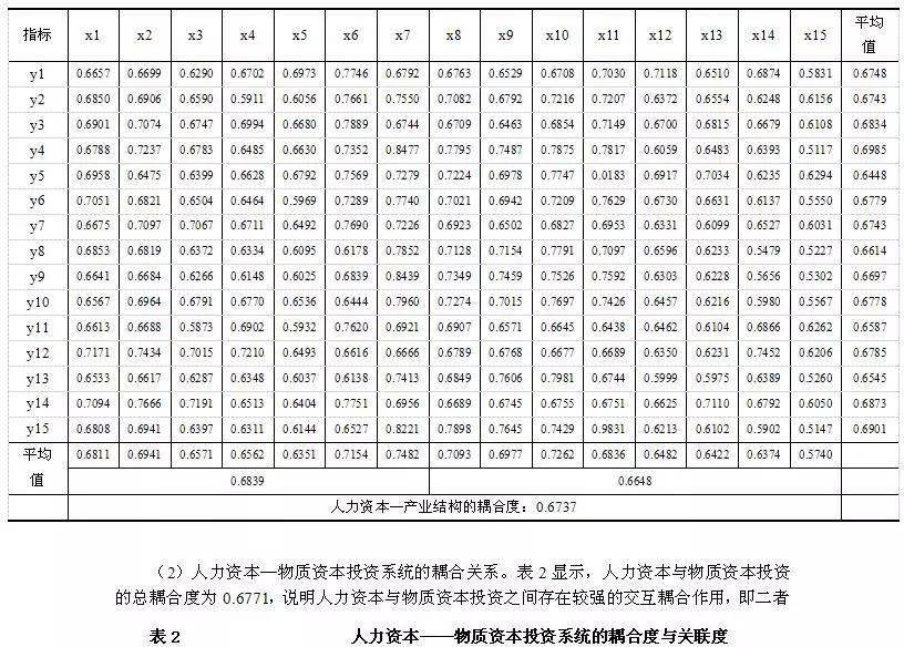 人口异质性强_人口普查