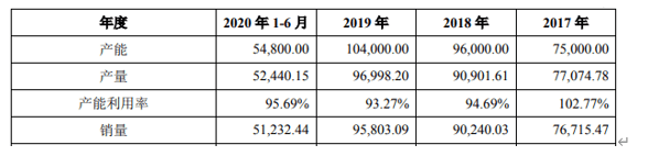 催化剂|西安凯立多项财务数据存疑，核心供应商员工社保为零
