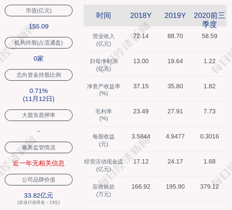 艾伯|减持！立华股份：持股5%以上艾伯艾桂有限公司减持445万股，减持股份比例已达到1%