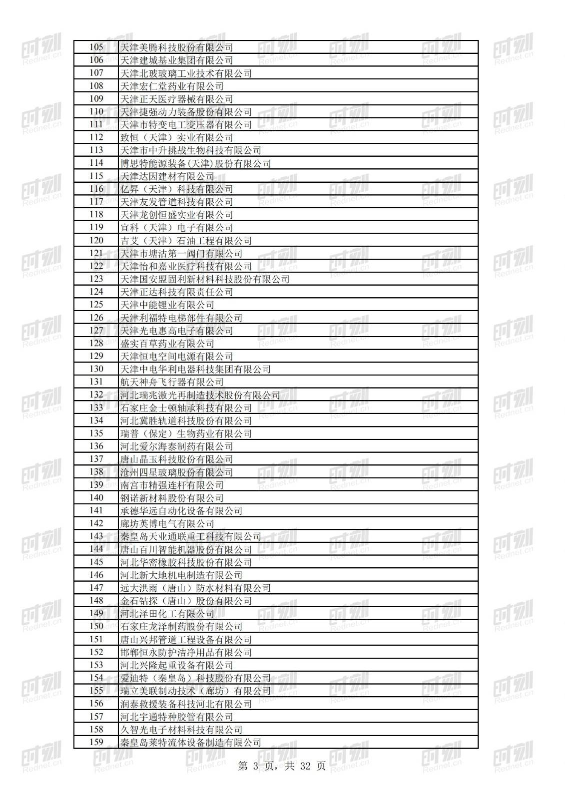 科技|正在公示！69家湘企上榜全国第二批专精特新“小巨人”名单