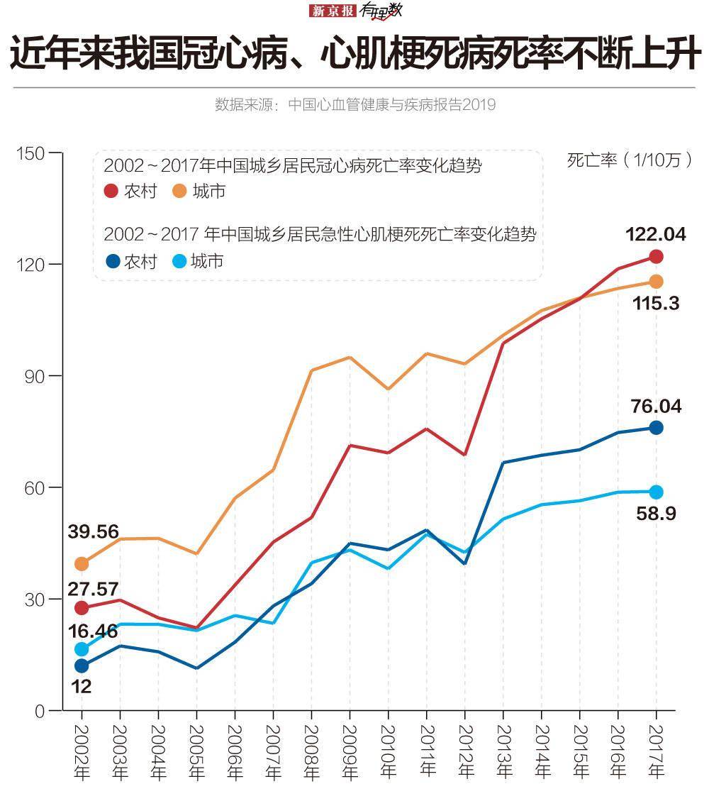 敢用|1.3万元降至700元左右，心脏支架你还敢用吗？