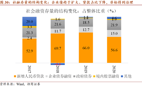 人口理想结构_人口 地理区域的人的数目 搜狗百科(2)