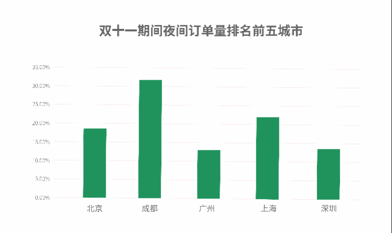 北京最高人口流量_北京大学