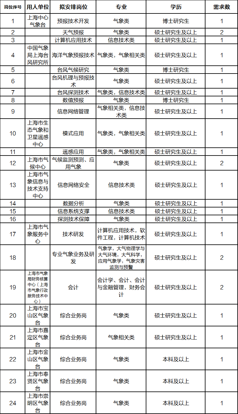 人口普查长表11月25_第七次人口普查长表(2)