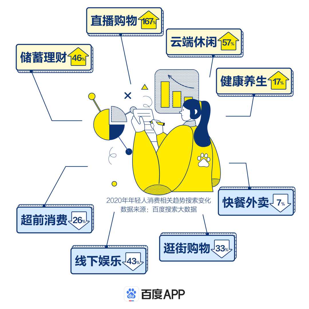 热搜人口_人口普查