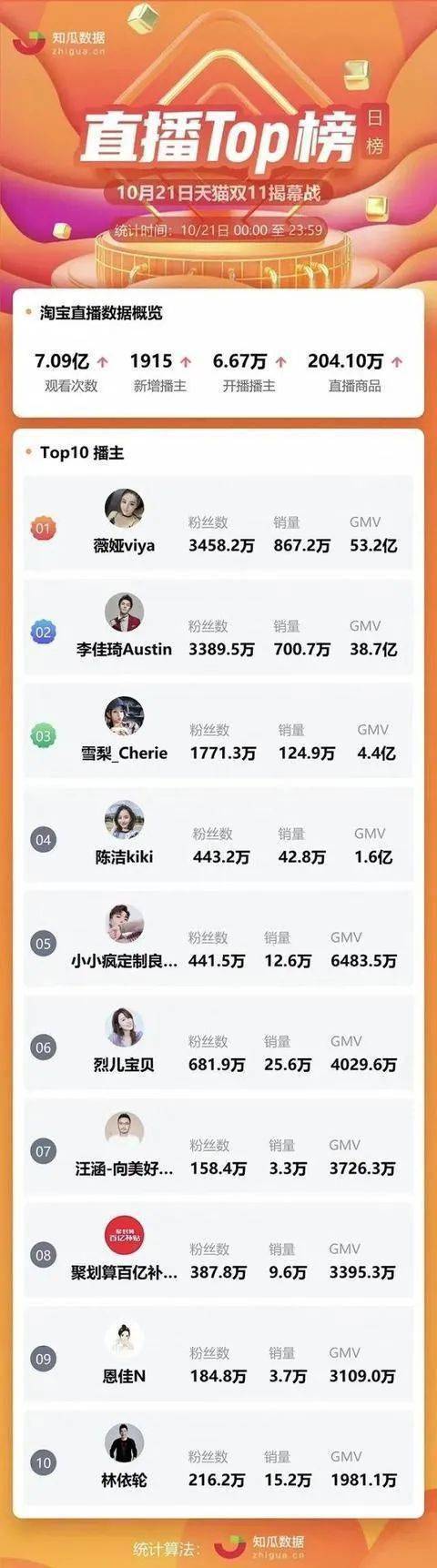 双11购物狂欢榜:谁独领风骚,谁崭露头角?