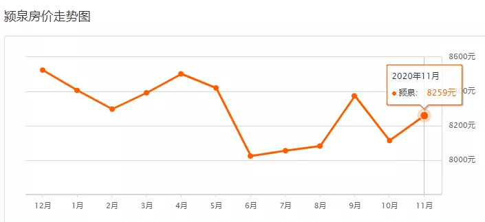 颍泉区2020年gdp_阜阳颍泉区未来规划图(3)