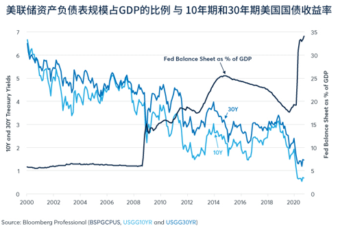 为什么gdp增长能抵消美国债务_高出GDP150 全球债务爆炸式增长(2)