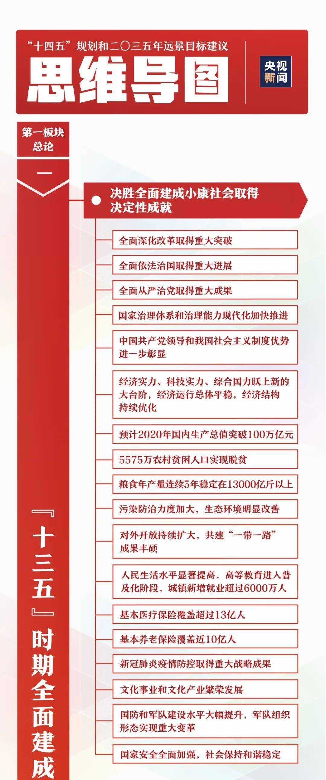 国民经济和社会发展总量与速度指标论文(3)