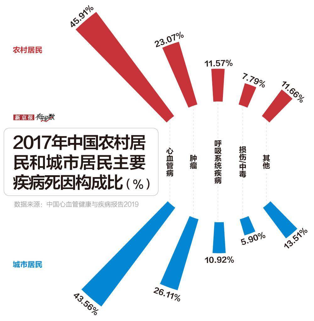 敢用|1.3万元降至700元左右，心脏支架你还敢用吗？