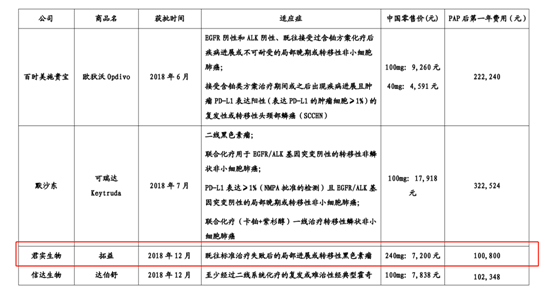 熊凤祥|起底君实生物：“掌门人”基金研究员出身，两大核心技术人员悄然淡出