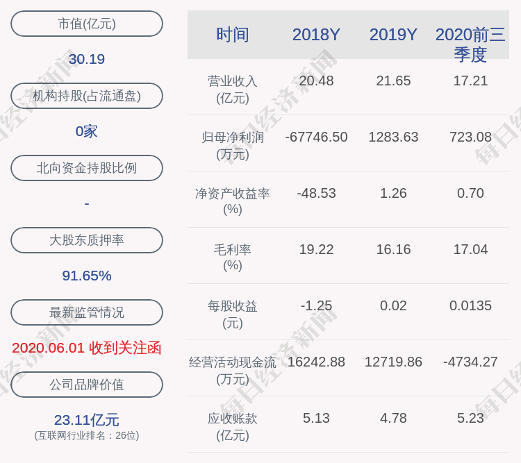 发布公告|注意！广博股份：股东拟减持公司不超过1060万股股份