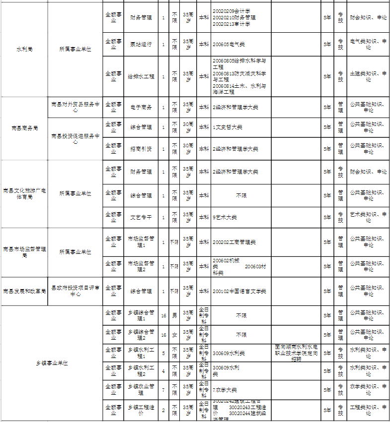 湖南省户籍人口2020年总人数_湖南省老年人口大省(3)