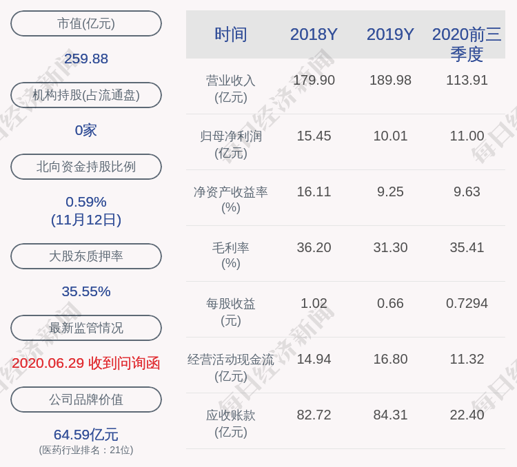 合伙|天士力：控股股东天士力控股集团质押7633万股，解除质押3700万股