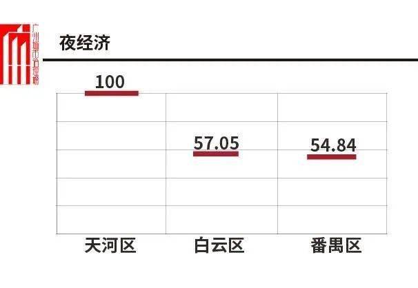 广州商务街gdp_广州天津GDP明年将赶超香港 经济增长质量堪忧(3)