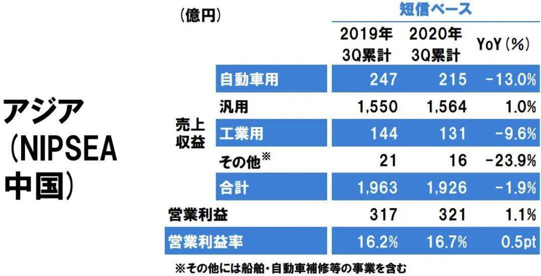 日本2020年前三季度gdp日元_日元图片(3)