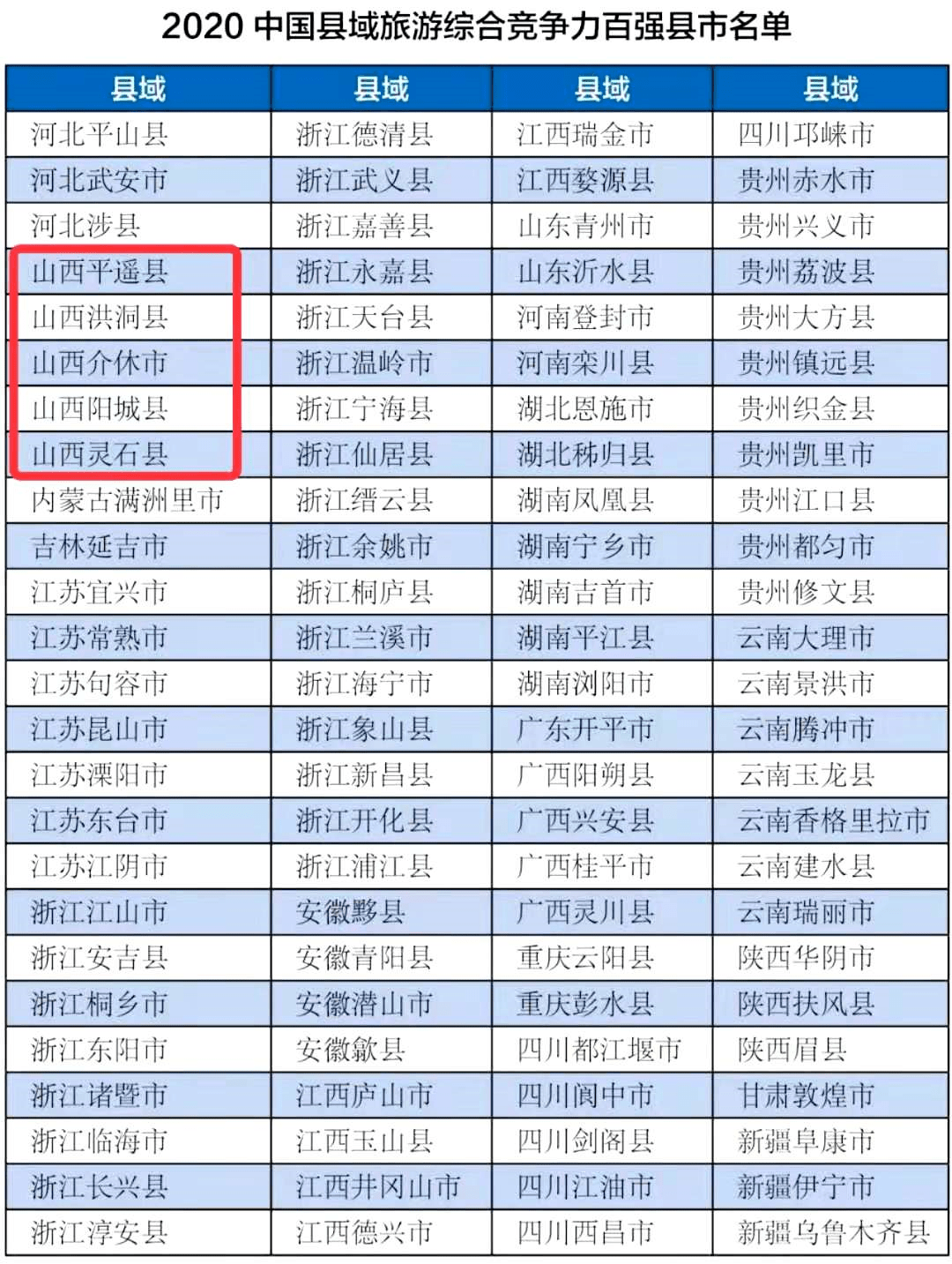 新疆各地级市人口排名2020(3)