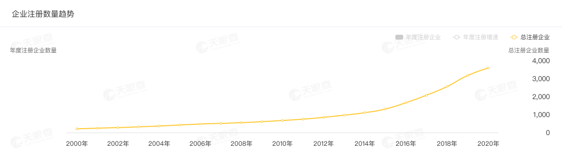 管理|国家药监局发征求意见稿：牙膏宣称防龋等，需先进行功效评价