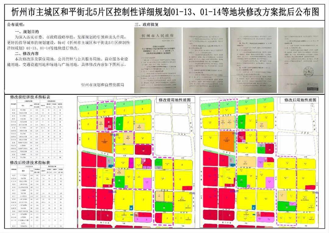 忻州最新规划方案,涉及多个片区