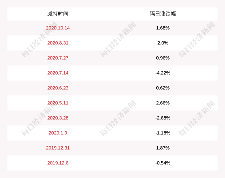 股份|伟隆股份：范庆伟、江西惠隆企业管理有限公司减持计划到期，减持股份数量约456万股