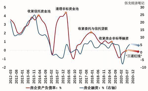 房企|伍戈：地产故事新说