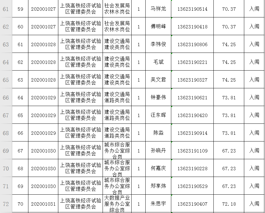 2020年上饶市横峰人口普查_上饶市人口分布图(2)