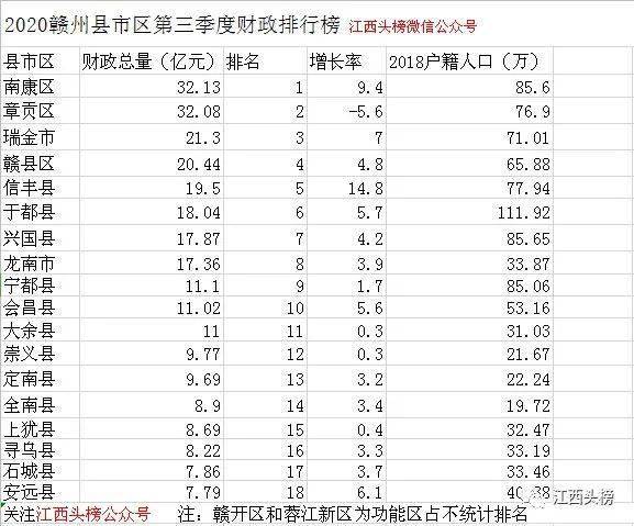 信丰县gdp