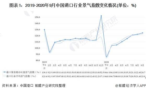 集士港镇2020年GDP_2020年大湾区11城市GDP排名解读,第4佛山 5东莞 6惠州 7珠海 8澳门...