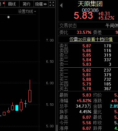 业绩|500亿芯片股突遭利空，公司债被降级，早盘触及跌停！业绩大增，年报后这些股估值猛降