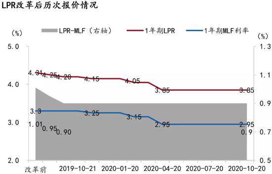 压降信贷gdp缺口_缺口盆种多肉效果图(2)