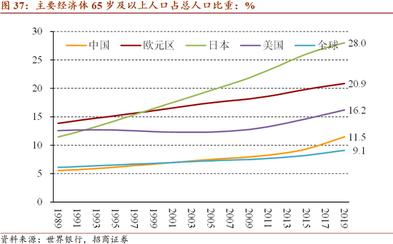 十四五规划gdp目标图_汪涛 十四五 规划预计进一步淡化GDP增长目标(2)