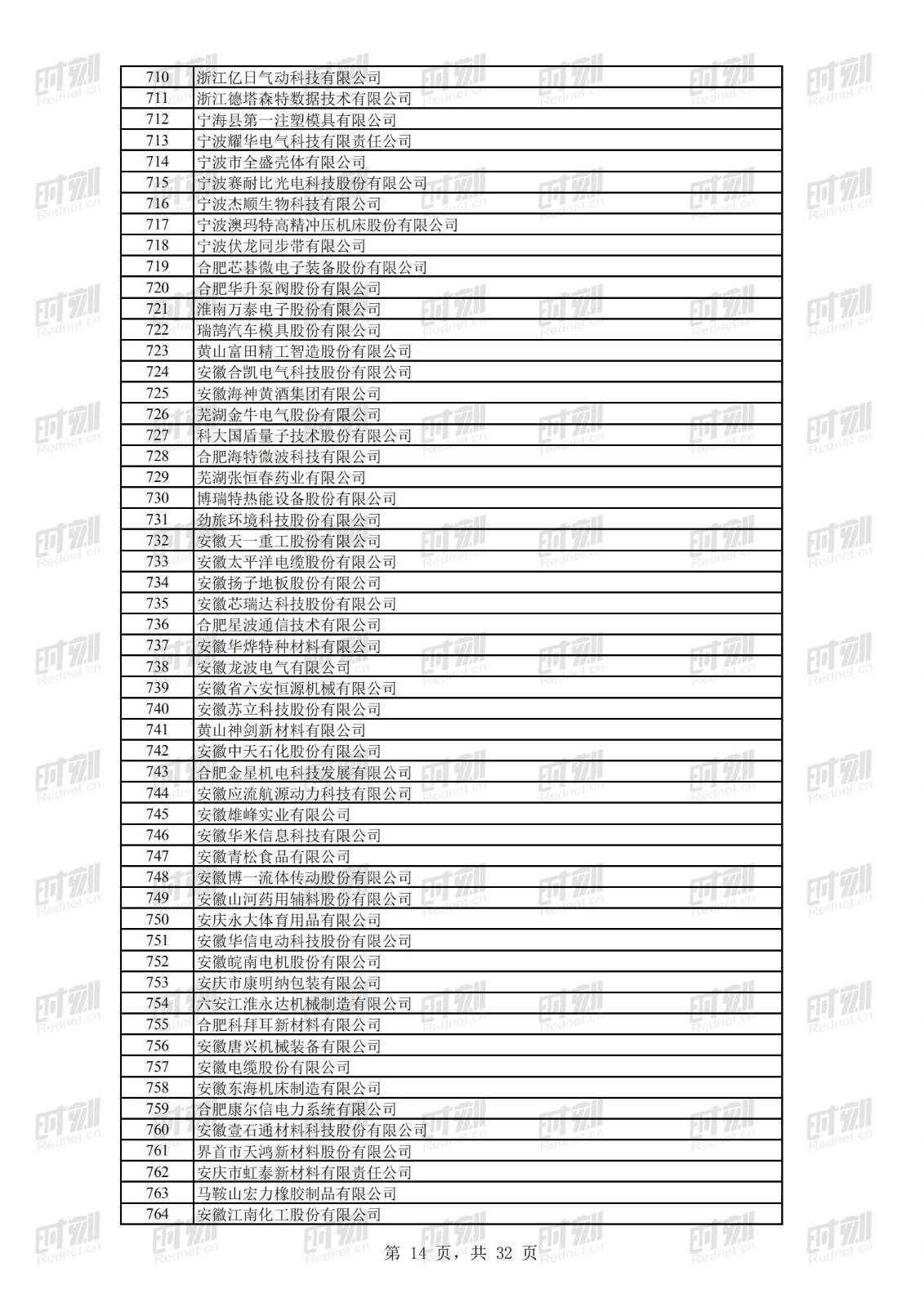 科技|正在公示！69家湘企上榜全国第二批专精特新“小巨人”名单