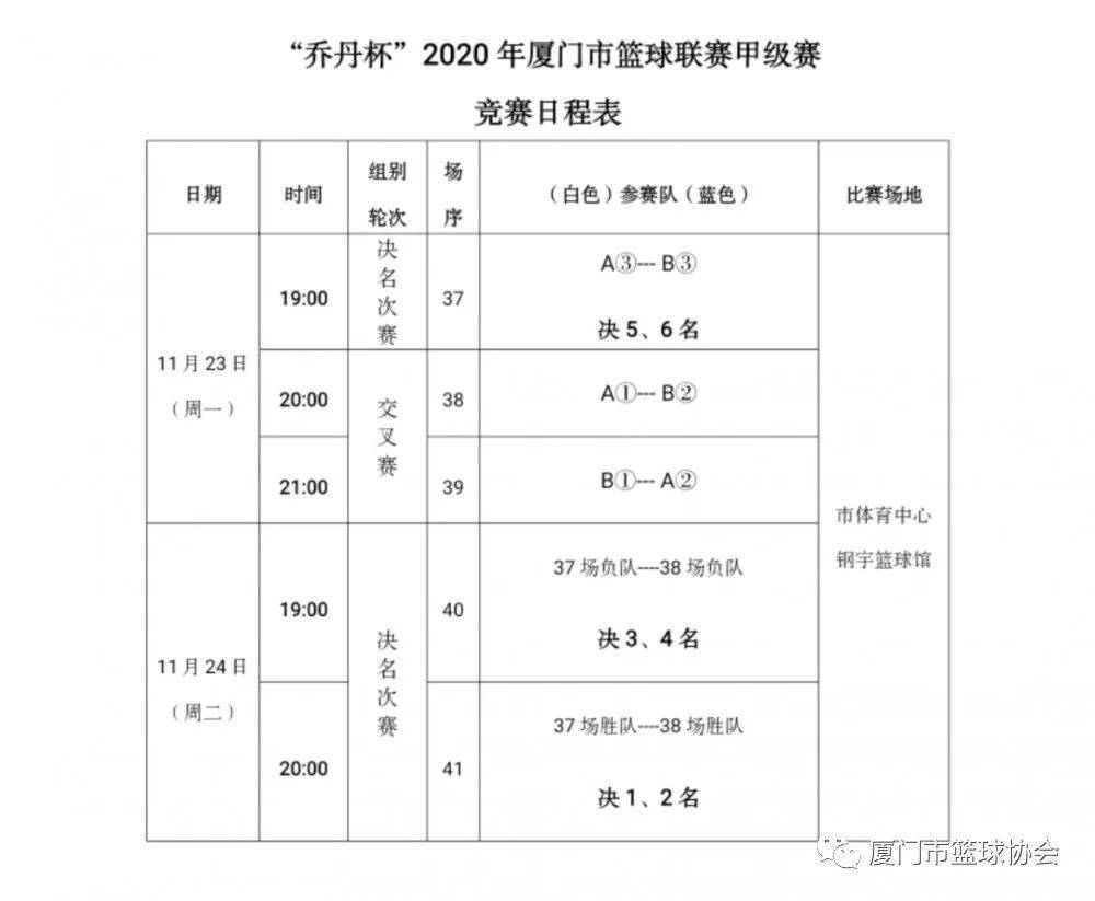 ‘星空体育APP网站’“乔丹杯”2020厦门篮球联赛球员名单发布(图21)