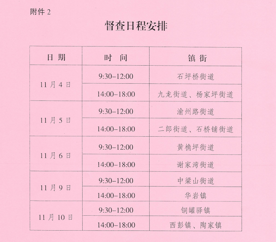 人口普查 两地都经常住 登记到哪里