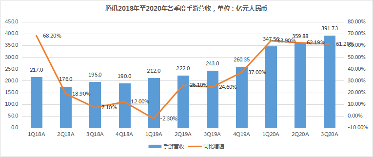 穿越火线GDP收入_穿越火线图片(3)