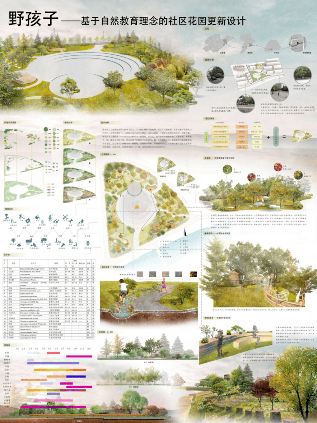 竞赛捷报 | 我院风景园林专业学子在2019年第五届"garden"花园杯植物