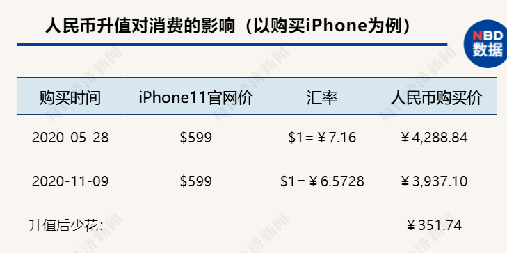 五大|5个多月大涨5900点，人民币升值通道还有多长？未来五大事件须关注