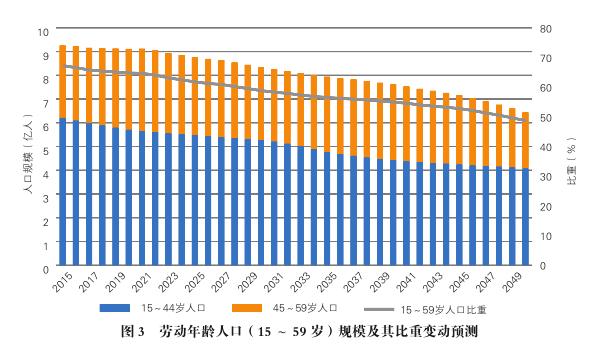 南京十四五人口_南京人口密度分布图