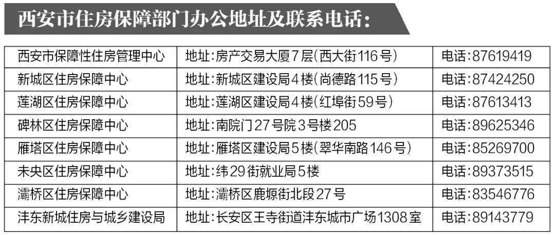 在西安,申请公共租赁住房准入标准有调整!涉及收入和租金!