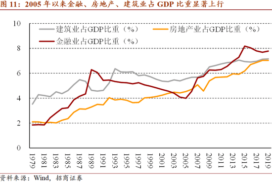 进出口占gdp比重(2)