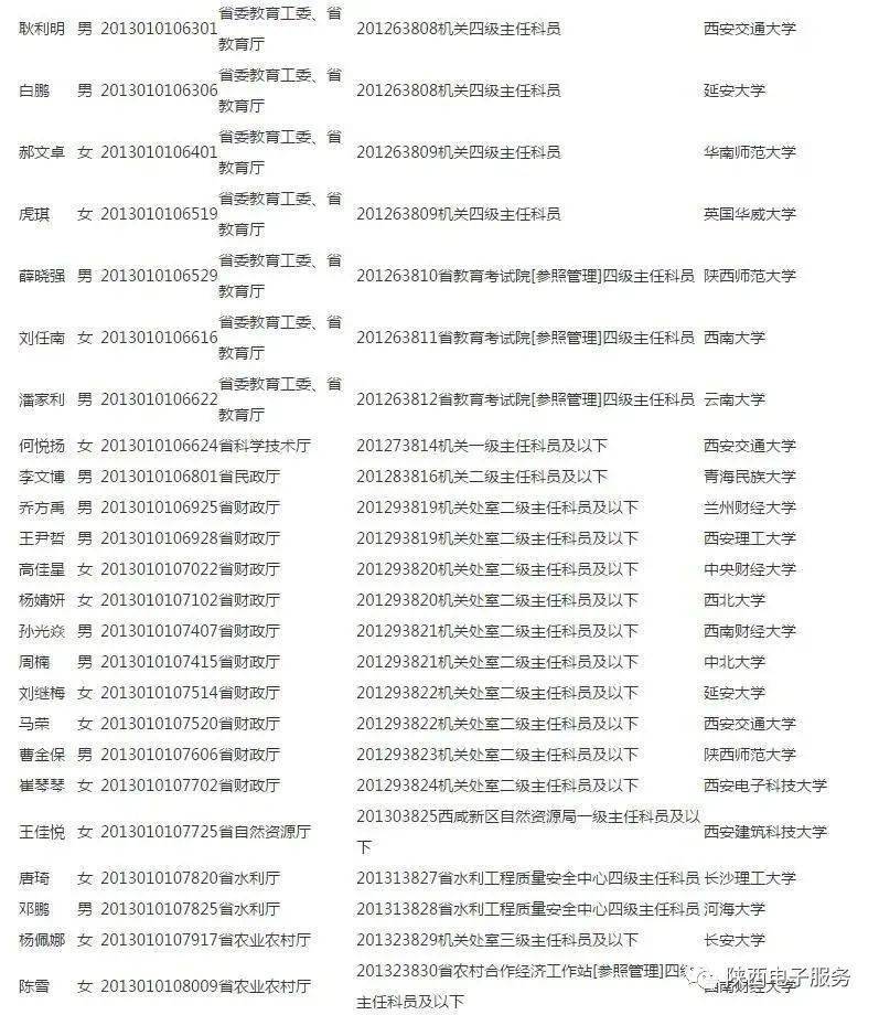 勉县人口表_勉县一中校花照片